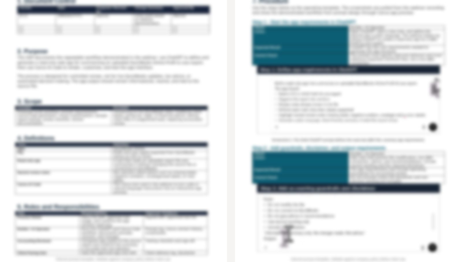 Pages from the AI-generated SOP — details intentionally obscured